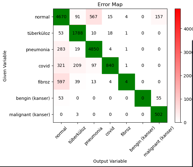 CnnLungDisease Detection project