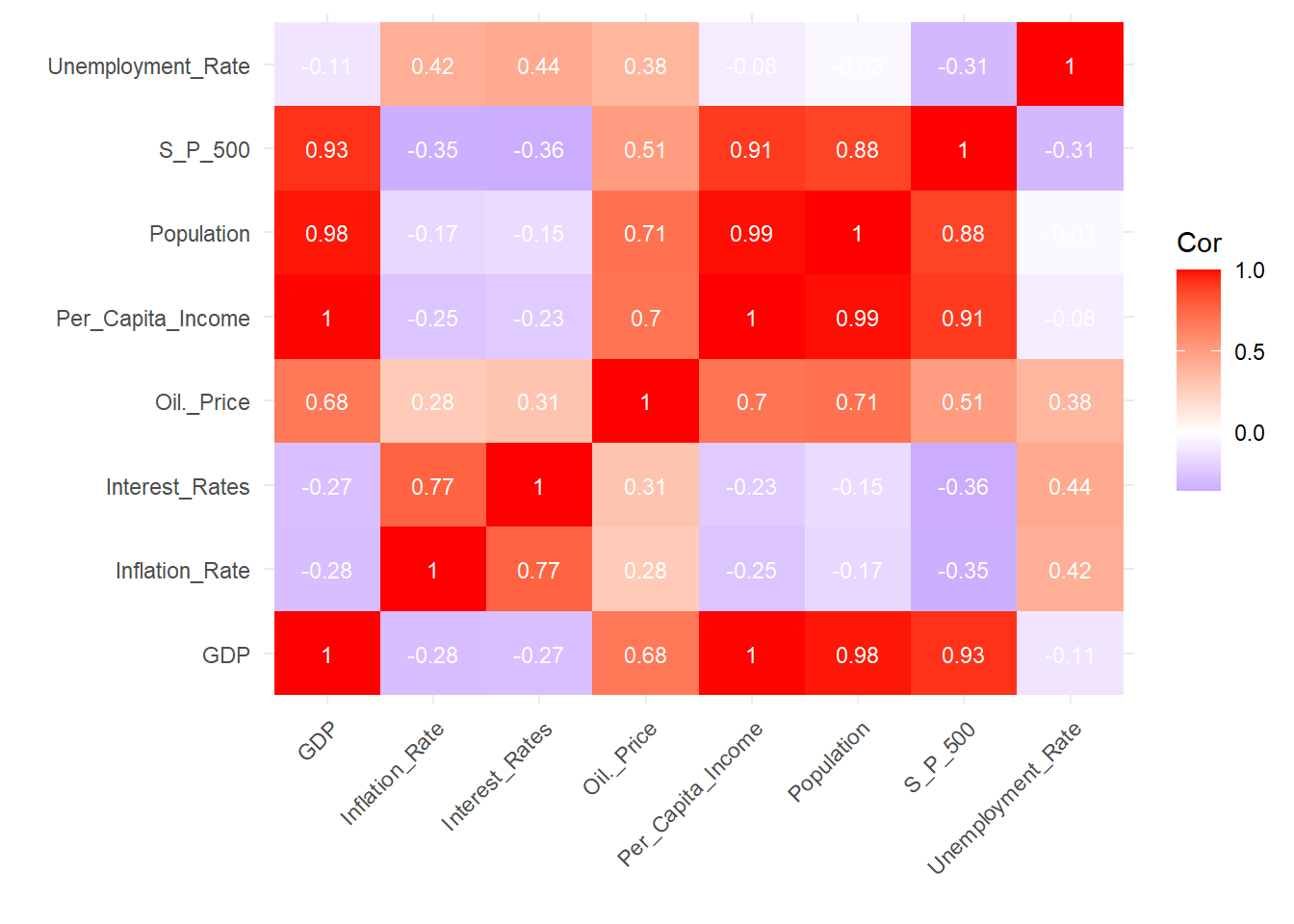 MachineLearning Algorithm Comperasion with R project